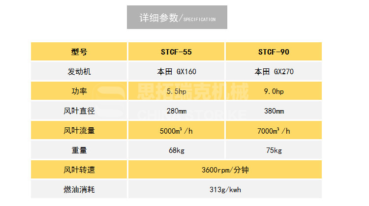 灌縫機相關產(chǎn)品-路面吹風機STCF-55